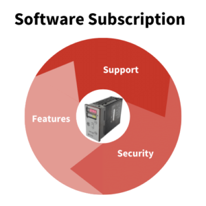 HRDc Software Subscription